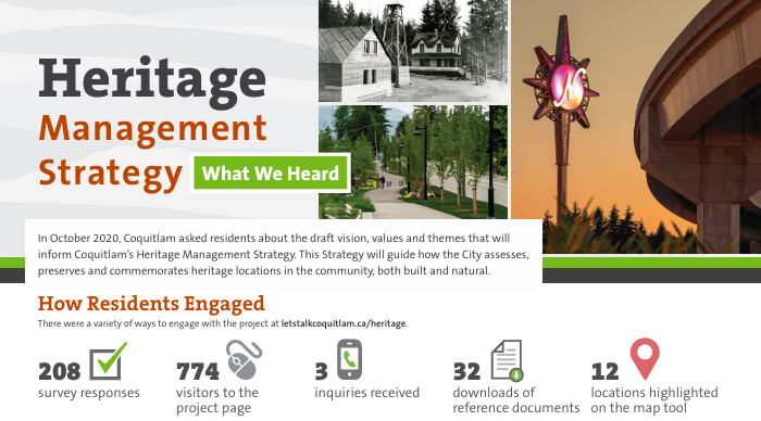 Coquitlam's Heritage Management Strategy: A Vision to Protect the City’s Past and Future